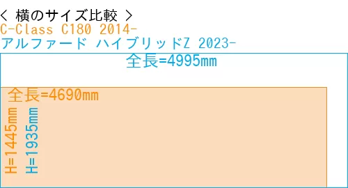 #C-Class C180 2014- + アルファード ハイブリッドZ 2023-